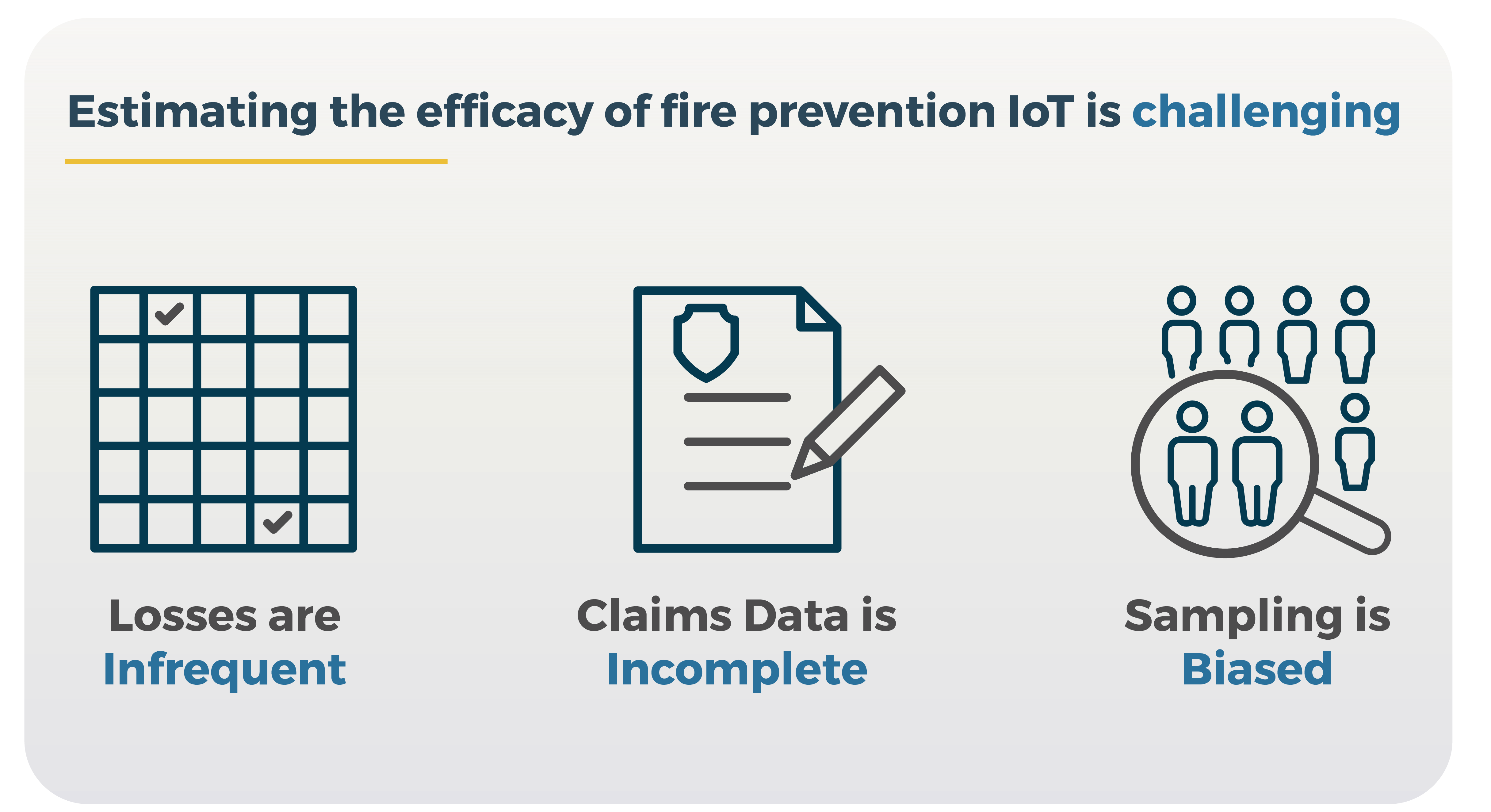 Estimating the efficacy of fire prevention IoT is challenging: loses are infrequent, claims data is incomplete, sampling is biased.
